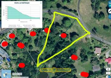 Achat Terrain Le Gosier (97190) - GUADELOUPE