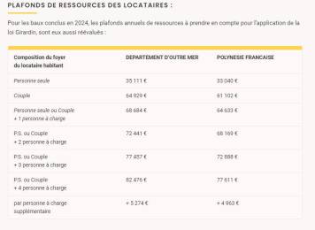 Location Appartement Saint-Denis (97400) - REUNION